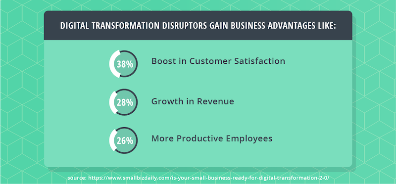 digital-transformation-disruptor-advantages.png