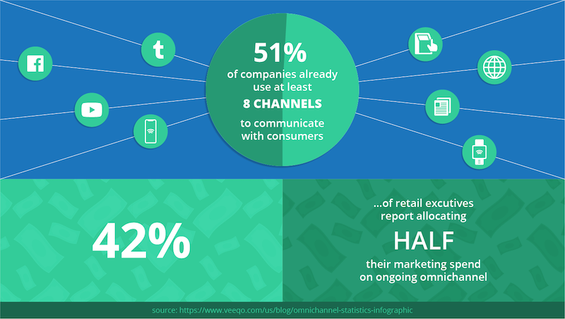 omnichannel-statistic-trends.png