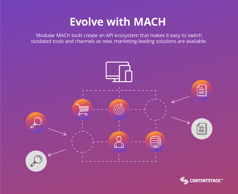 How to evolve with MACH API ecosystem