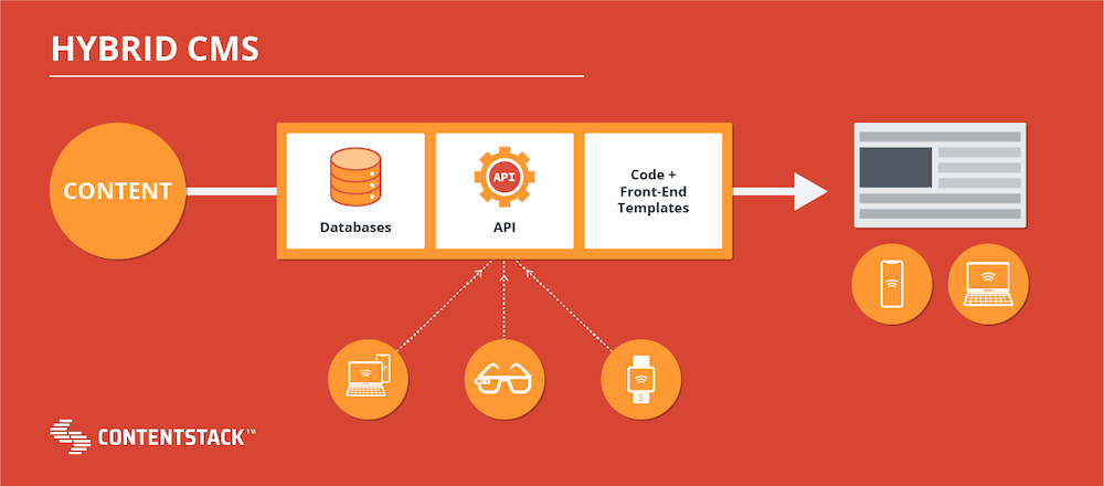 hybrid-cms-structure.png