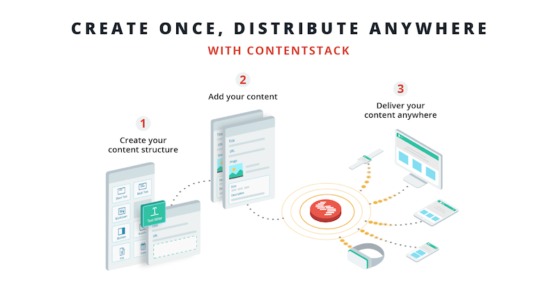 contentstack-model-content-distribution.png
