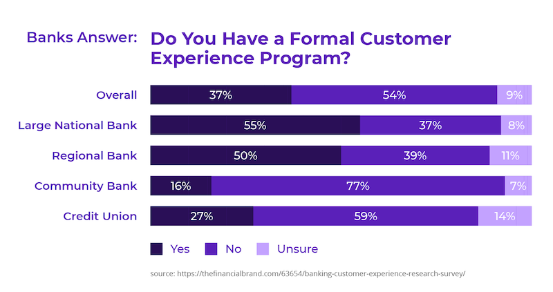 customer-experience-program-survey.png