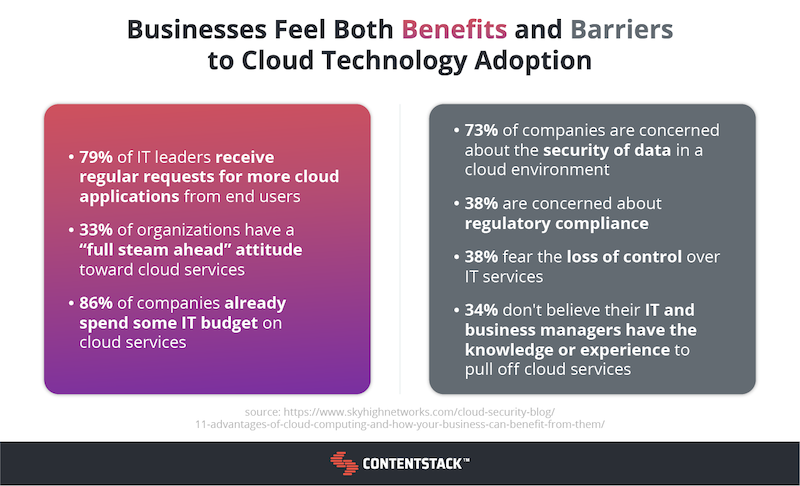 List of benefits and barriers to cloud technology adoption