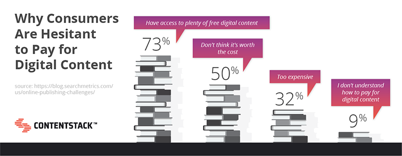 why-consumers-are-hesitant-to-pay-for-digital-content.png