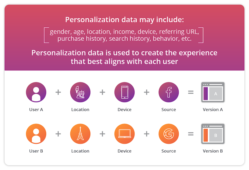 personalization-data-user-experience.png