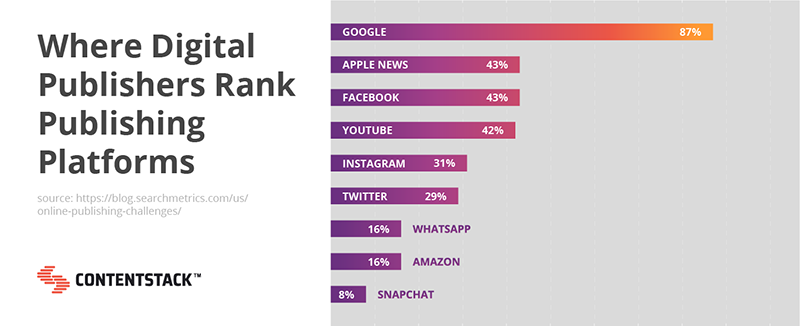 where-digital-publishers-rank.png