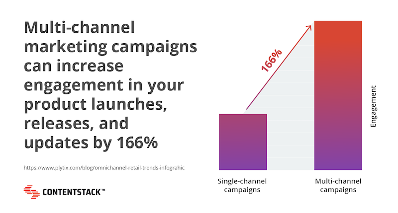 multi-channel-marketing-campaign-increase-chart.png