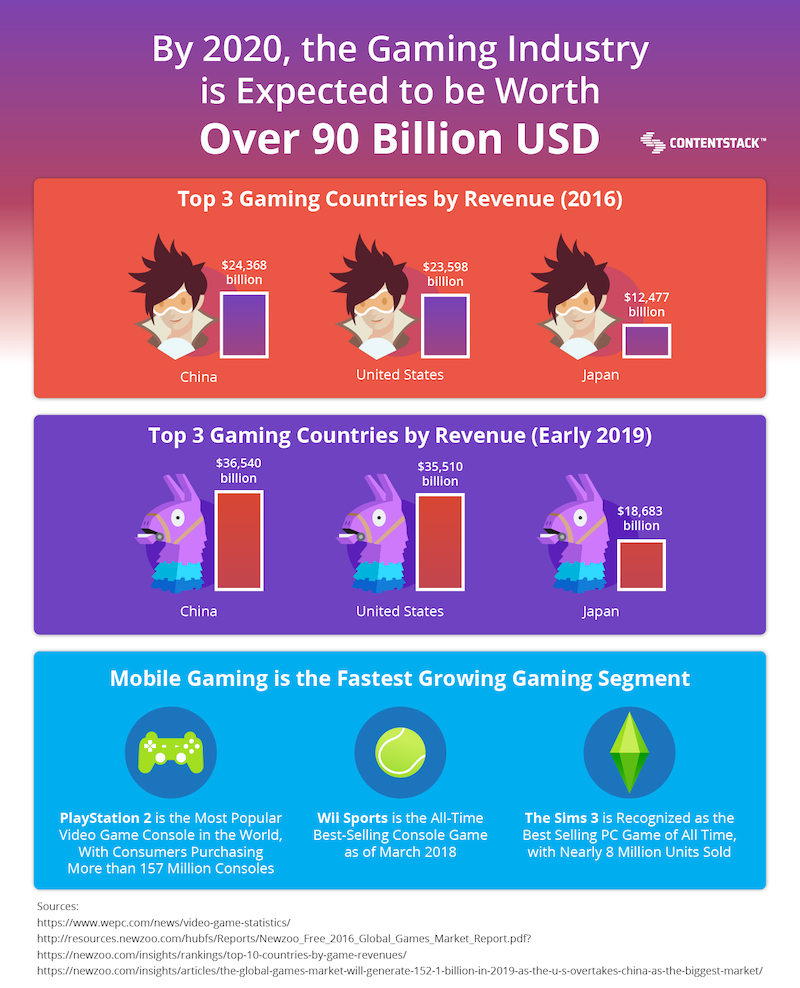 National statistics on gambling