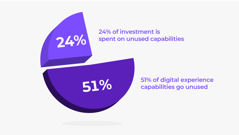 uk-research-pie-chart-unused-capabilities.jpg