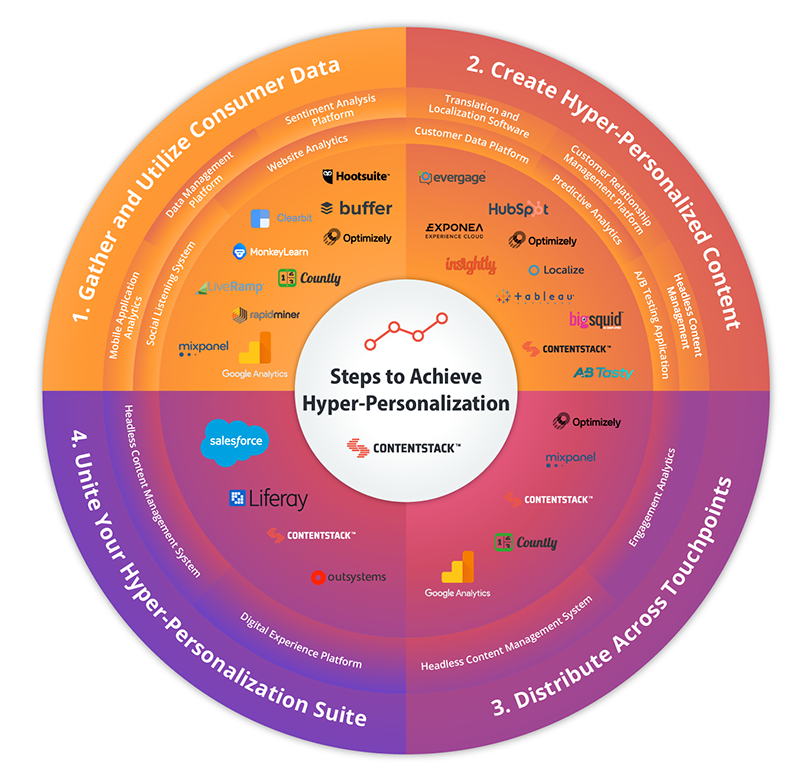 the-road-to-hyper-personalization_infographic.png