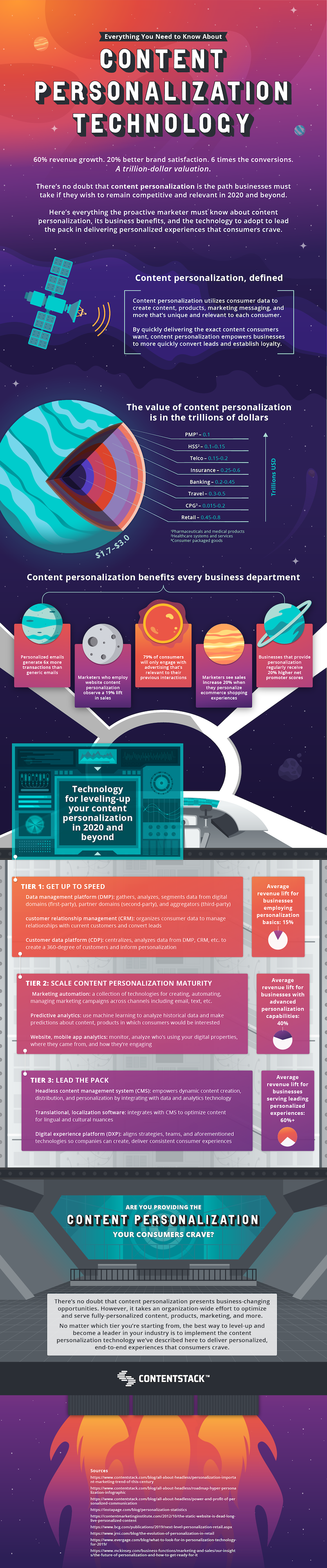 Everything You Need to Know About Content Personalization Technology ...
