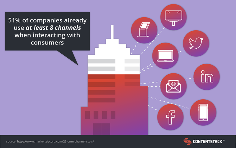 companies-using-multiple-channels.png