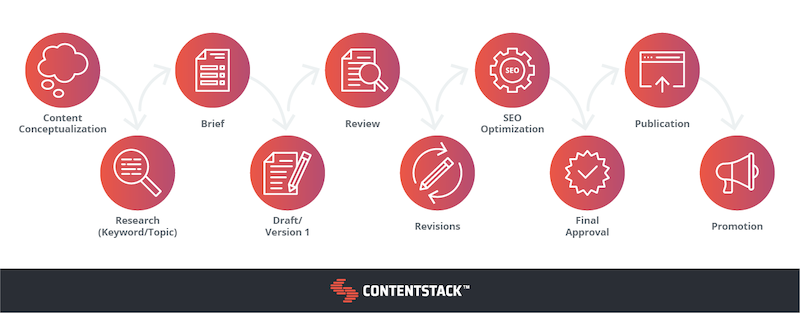 The Ultimate Guide To Content Approval Workflows 1082