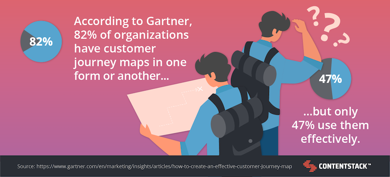 gartner-customer-journey-map-stat.png