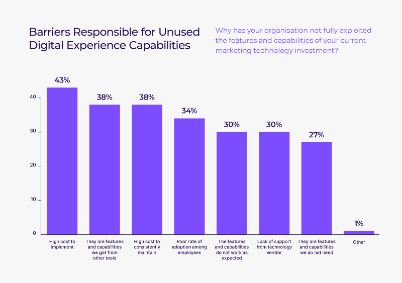 uk-research-bar-graph-barrires-unused-tech-capabilities.jpg