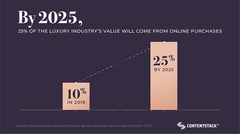 Louis Vuitton: analysis of the luxury online customer journey