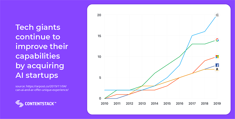 tech-giants-acquiring-startups.png