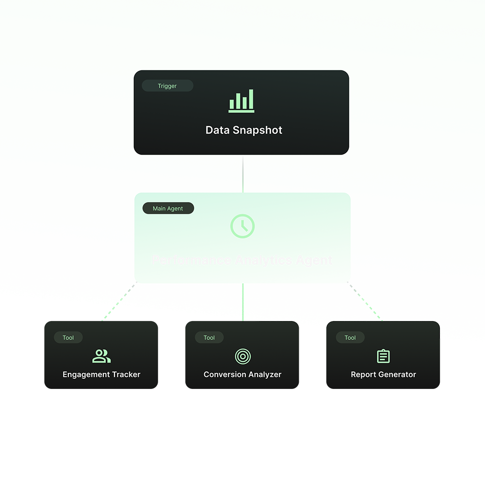 Automations