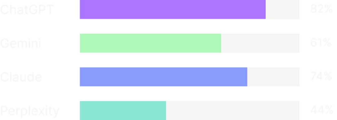 chart.png