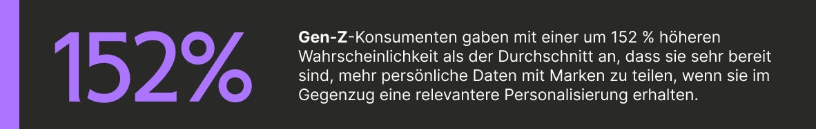 CS_Personalization_Report_StatCallout02.png