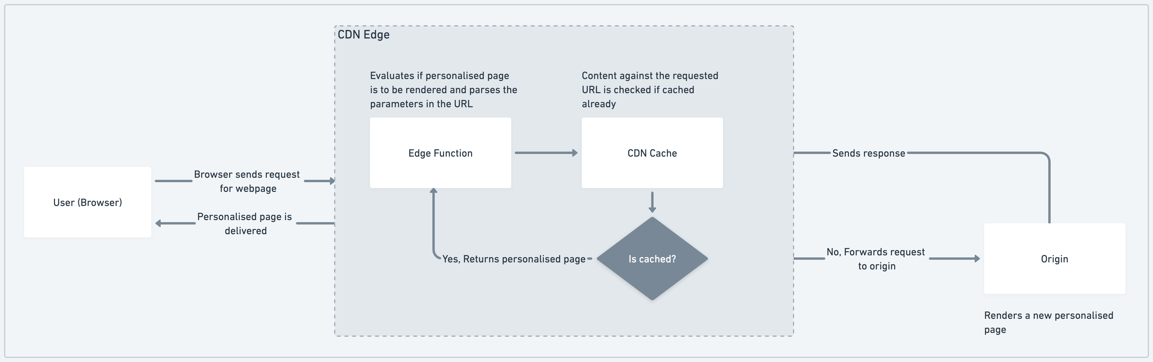 Edge_Architecture_for_Personalization.png