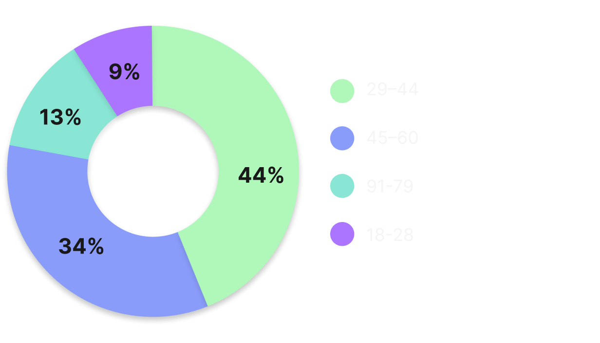 CS_Personalization_Report_Inline_Graph08.png