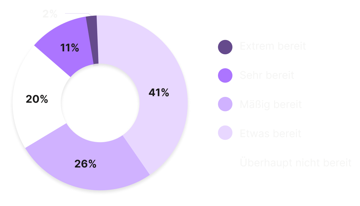 CS_Personalization_Report_Inline_Graph04.png