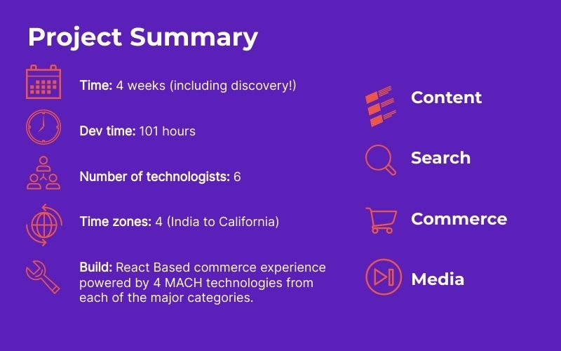 Graphic showing project statistics
