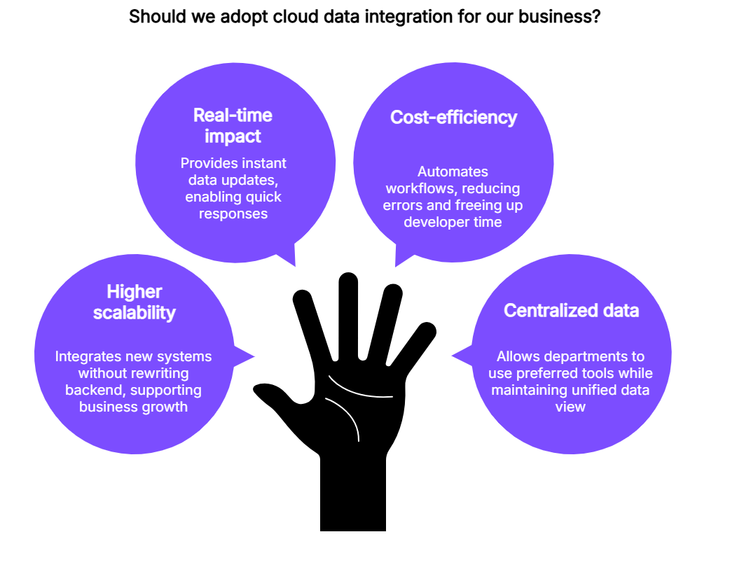 Cloud data integration tools | Contentstack Cloud data integration tools
