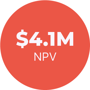 $4.1m-npv_tei.png