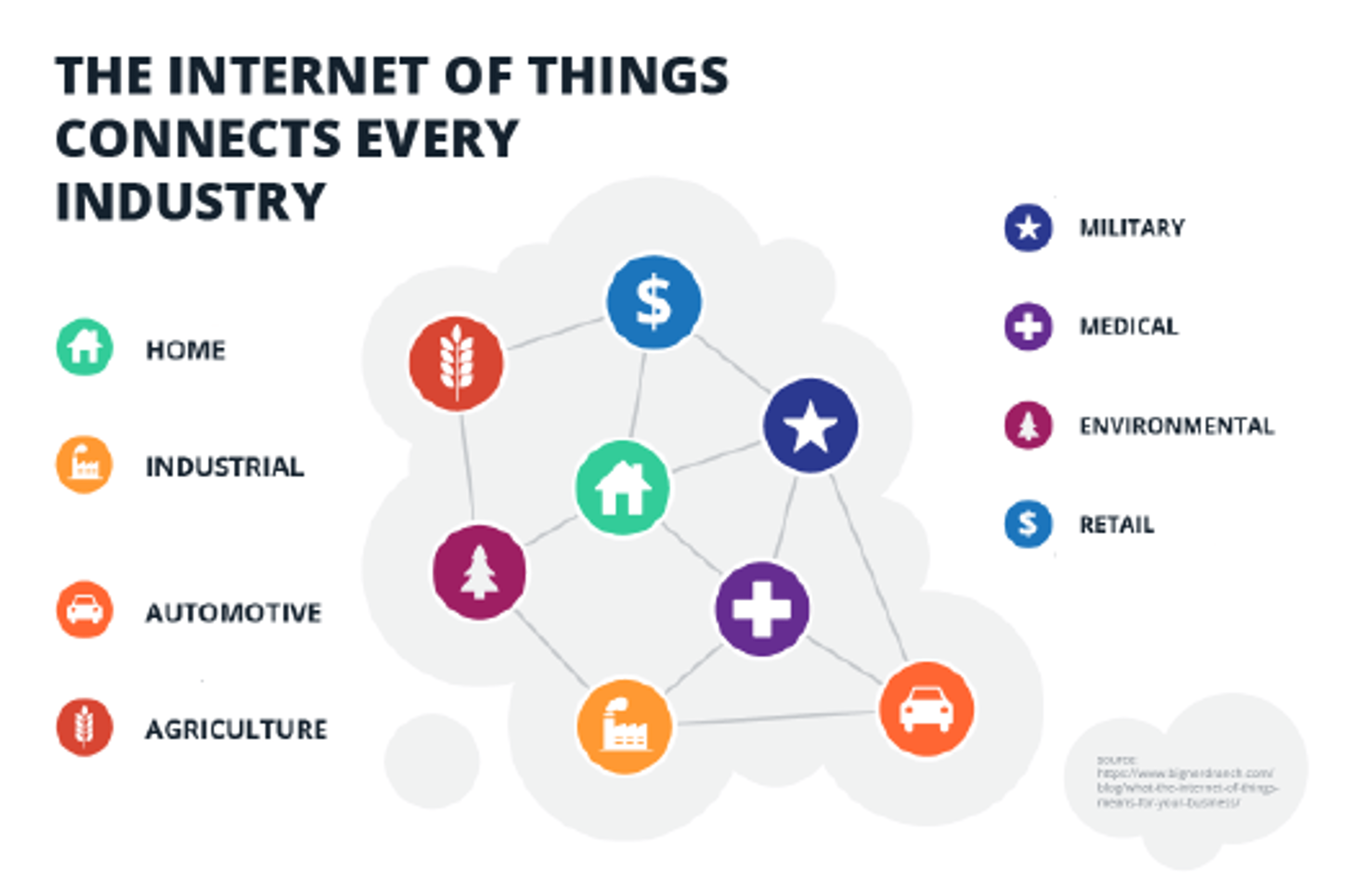 the-internet-of-things-diagram.png