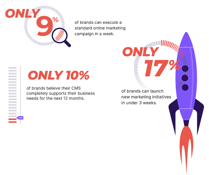 retail-research-info-stats-digital-complexity.png