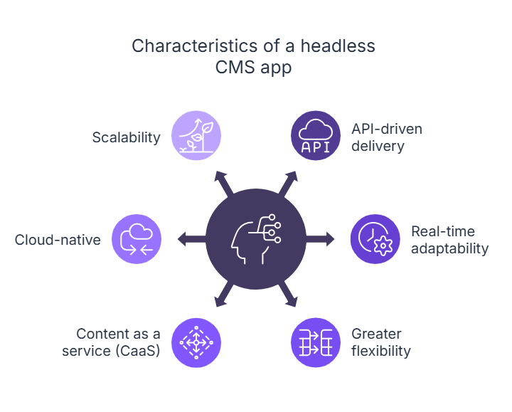 Headless_CMS_app.png