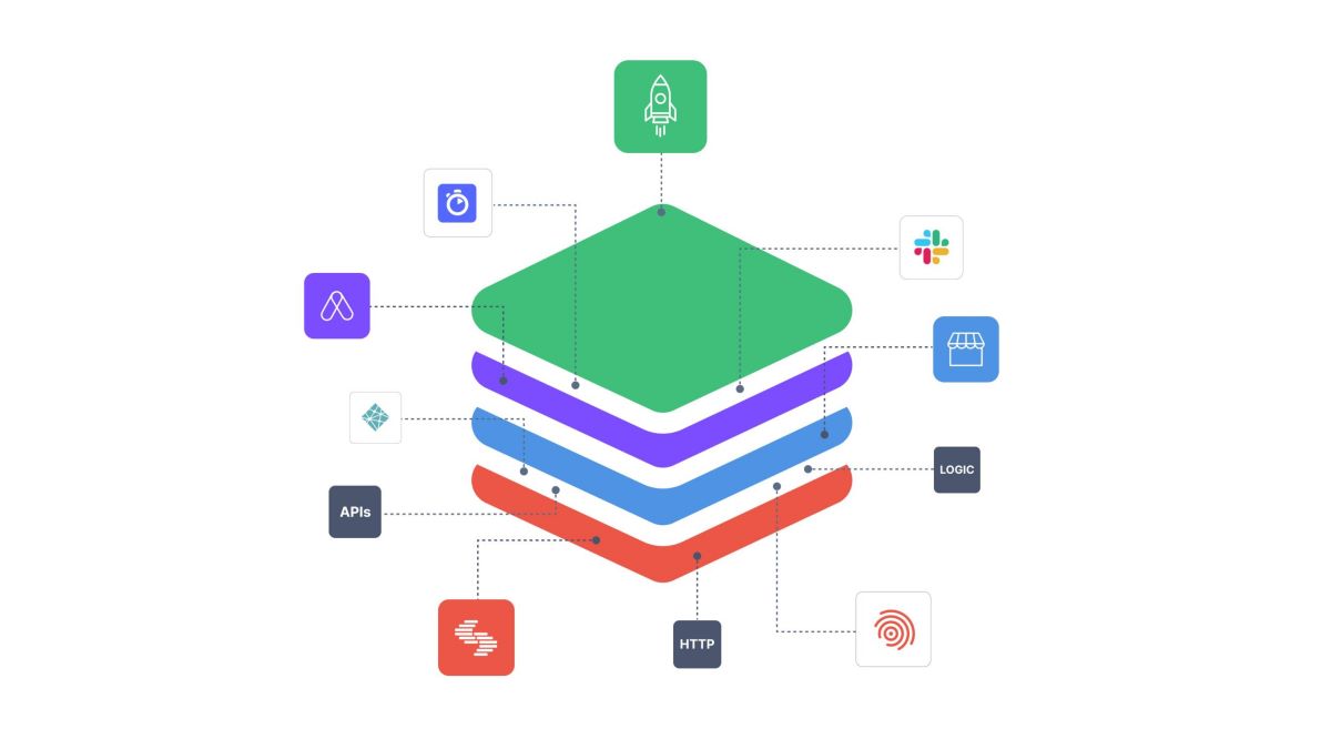Autofocus Contentstack Introducing Contentstack Launch: an end-to-end composable DXP solution