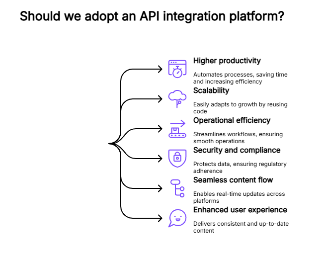 Benefits of API integration tools | Contentstack Benefits of API integration tools