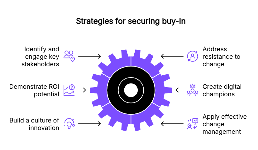 Strategies for securing company-wide buy-in