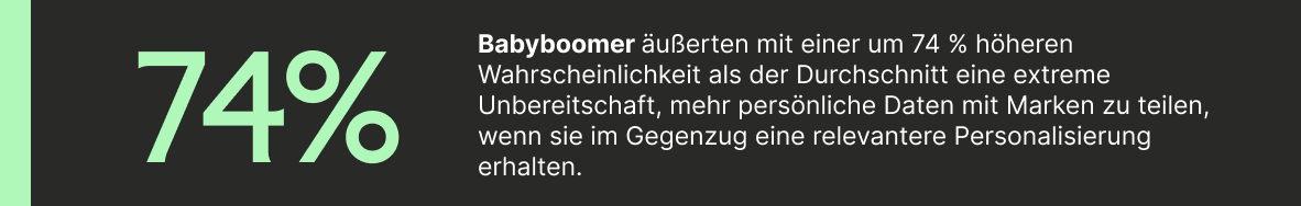 CS_Personalization_Report_StatCallout03.png
