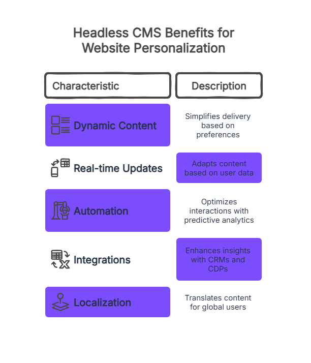Headless_cms_benefits_for_website_personalization.png