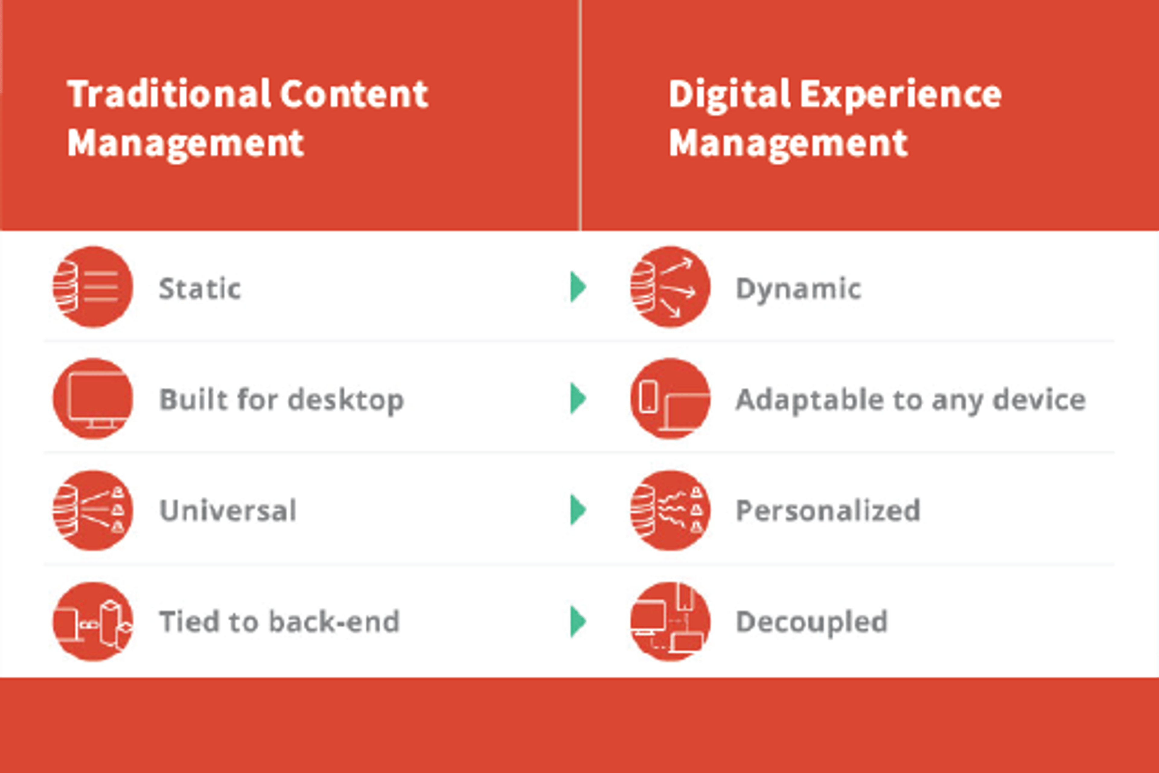 cs-digital-experience-gap-cms-vs-dxp-hero.png