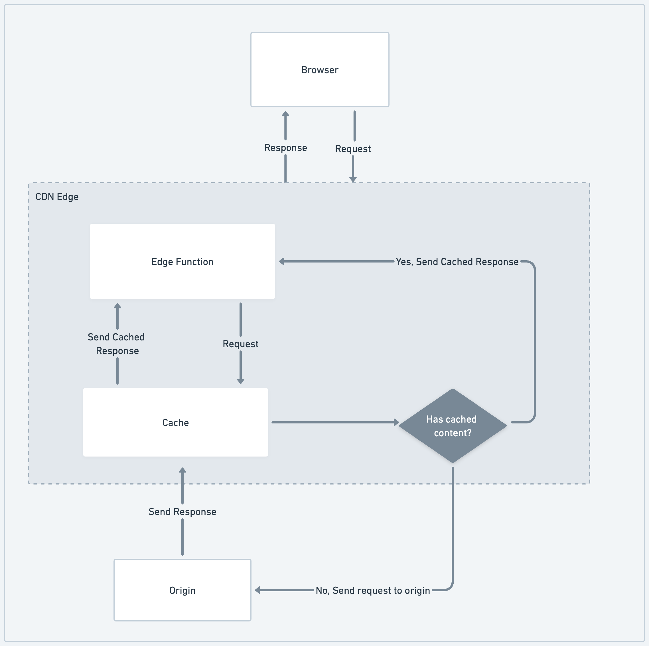 Edge_Architecture.png