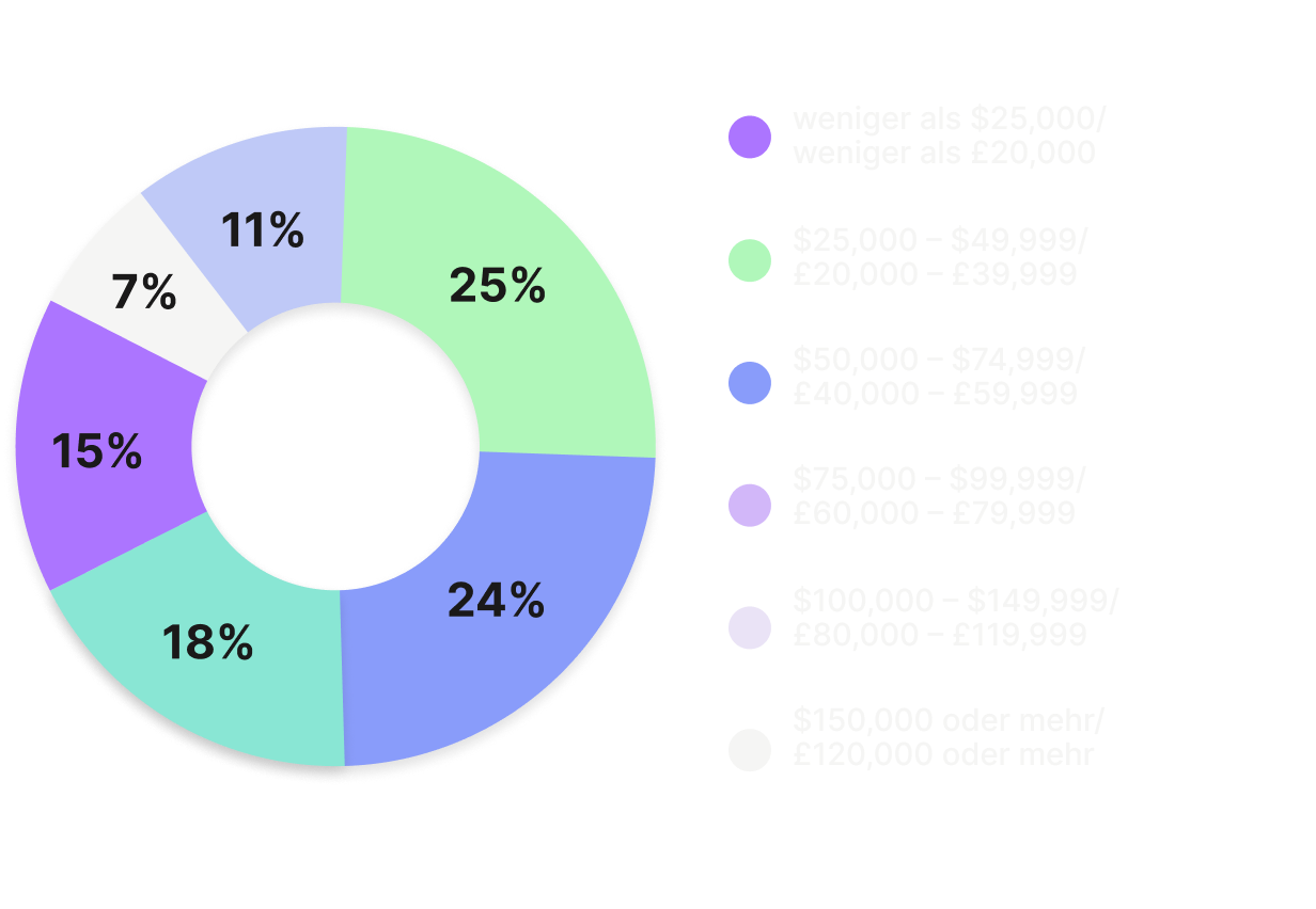 CS_Personalization_Report_Inline_Graph07.png