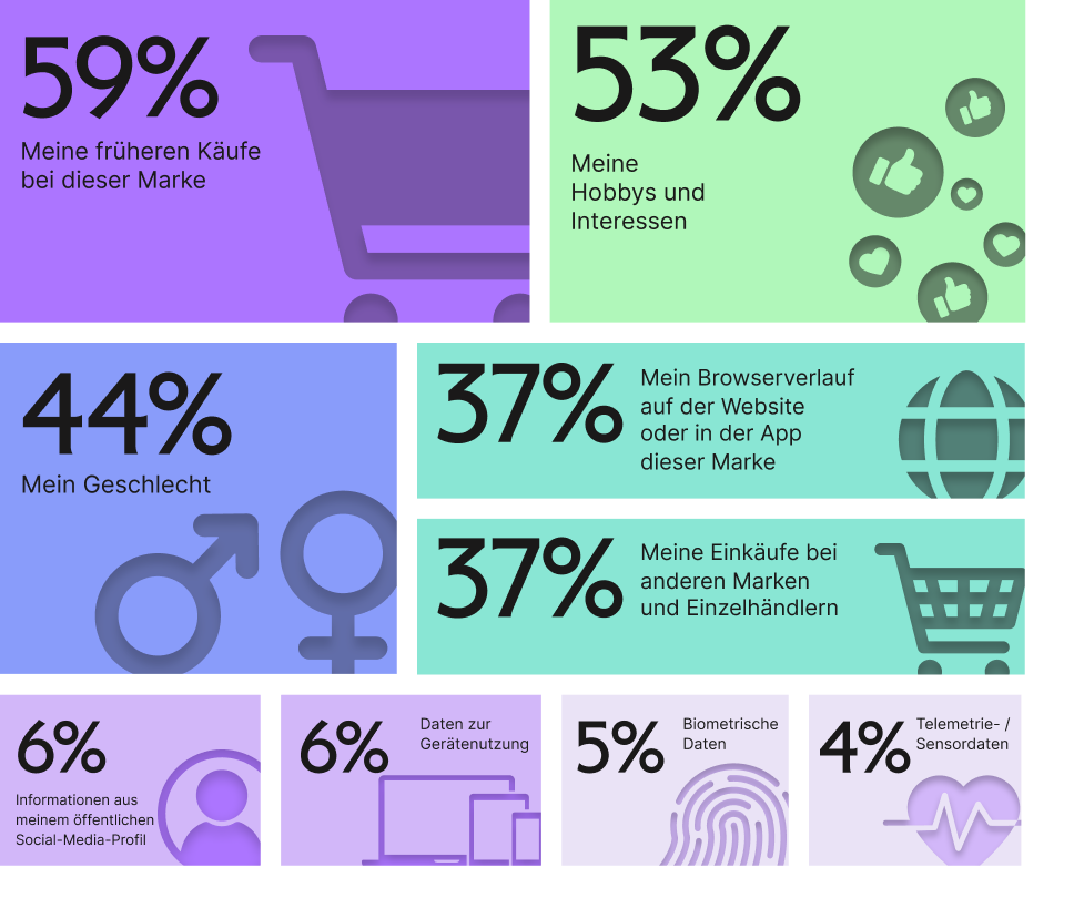 CS_Personalization_Report_Inline_Graph03.png