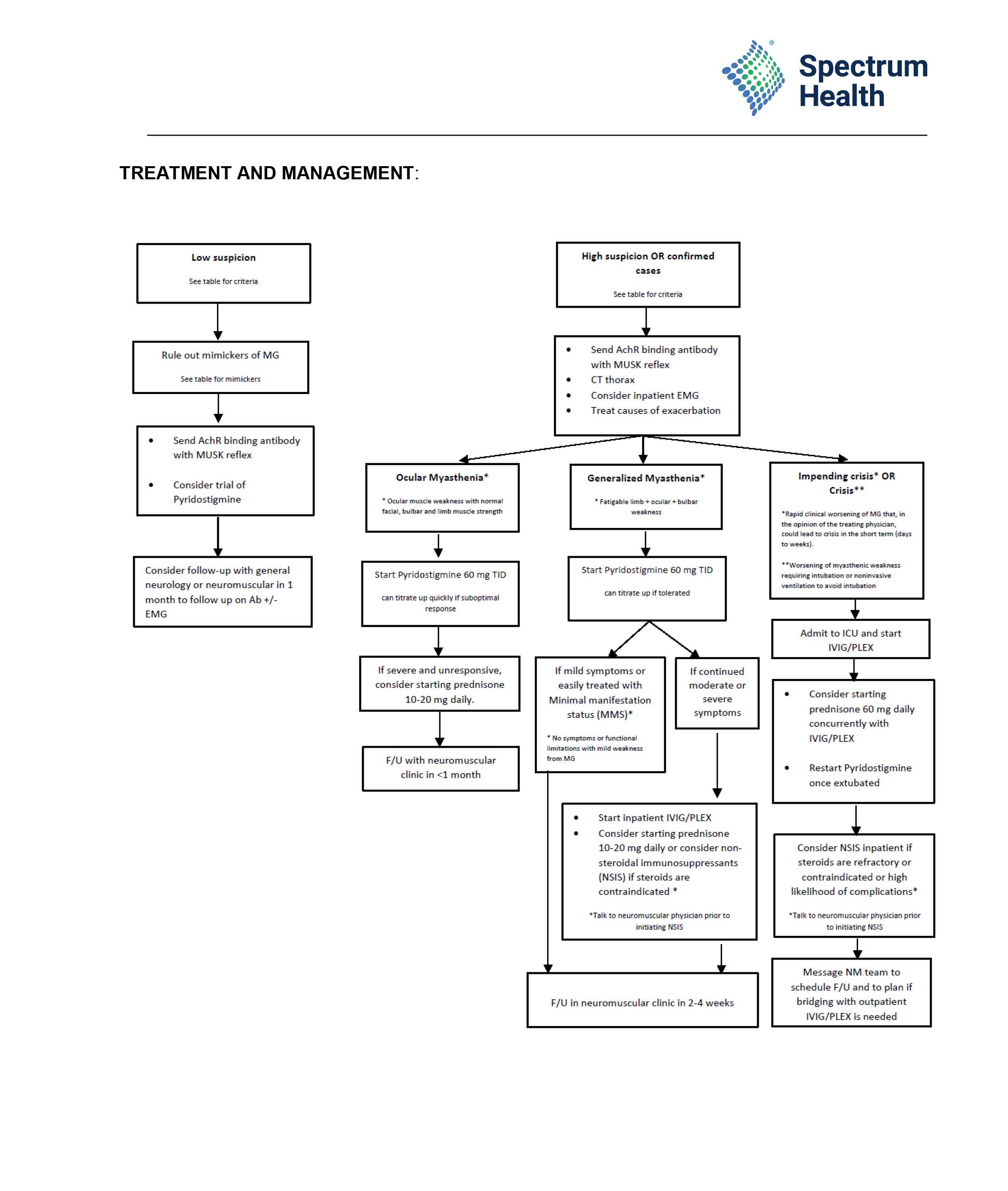 Clinical Pathways Document Image4