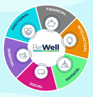 B Well Wheel image