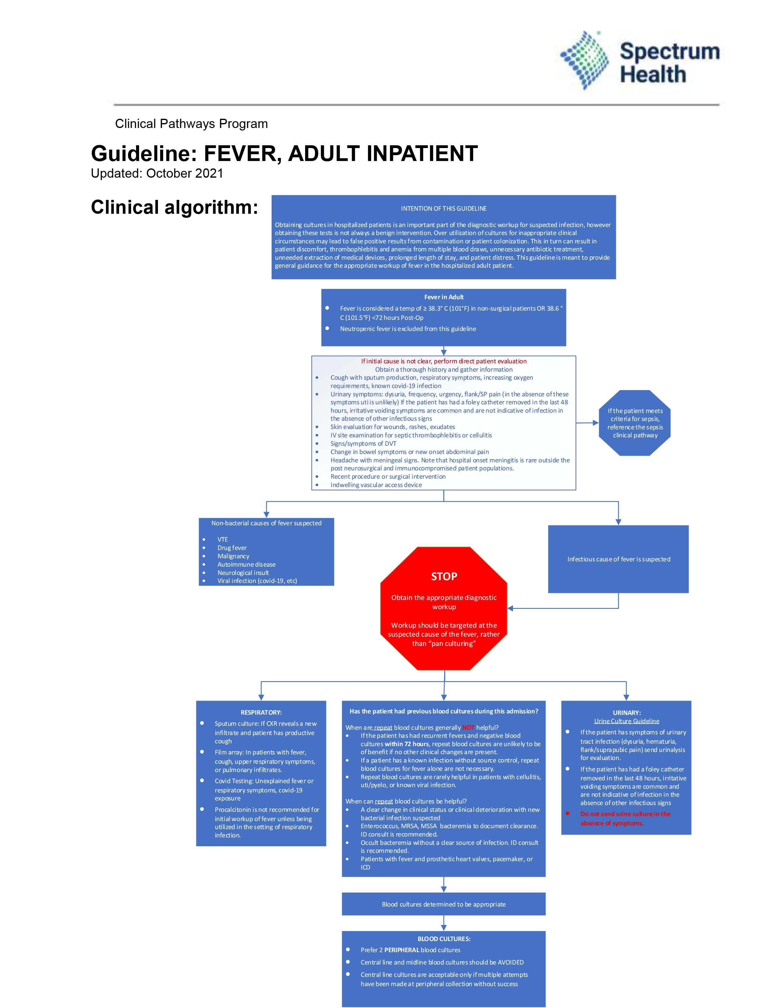 Adult fever inpatient clinical guideline flowchart