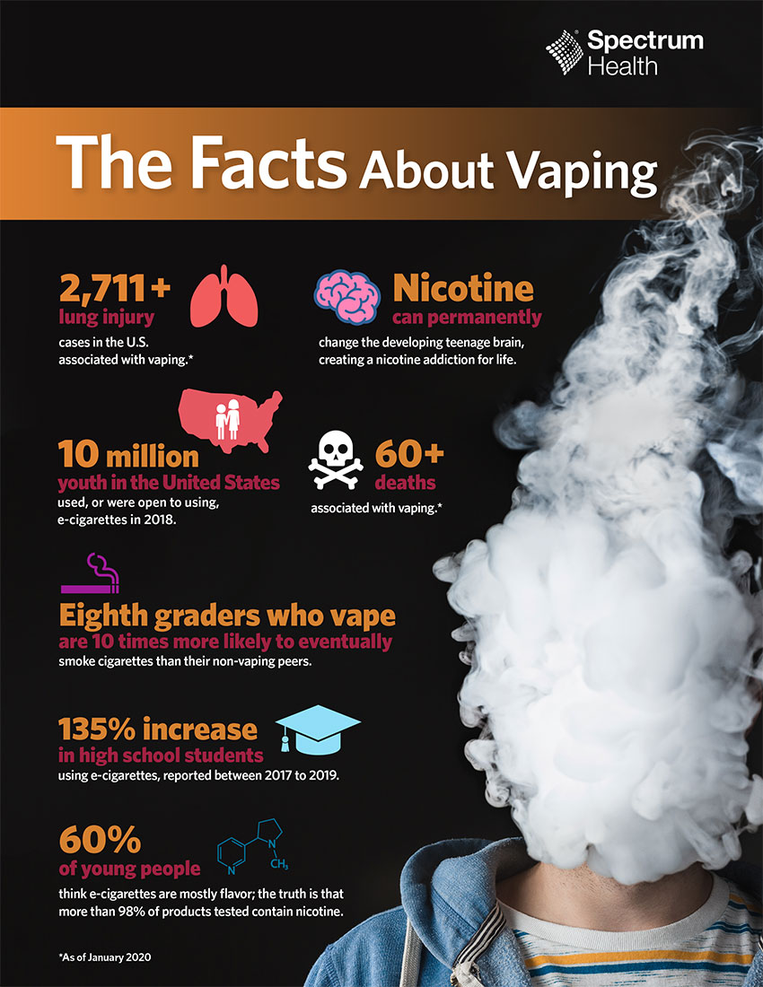 Facts Vs Myths Spectrum Health 