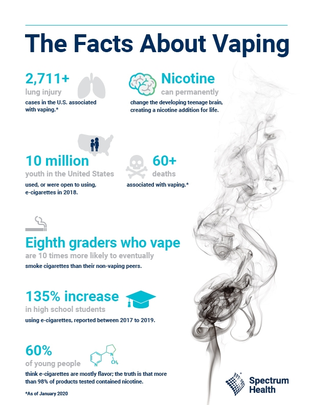 Infographic with vaping facts and images