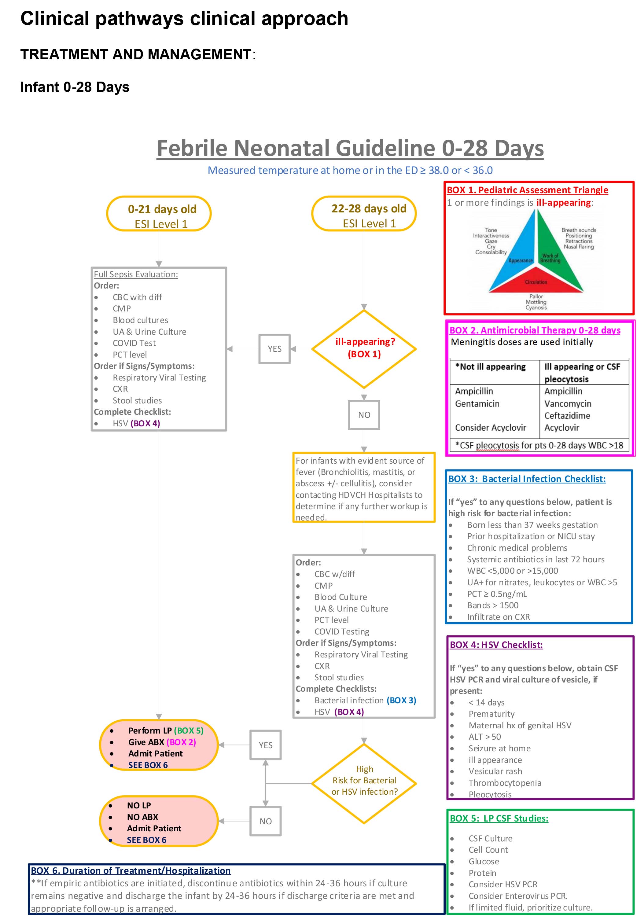 Clinical Guidelines Document Image 3