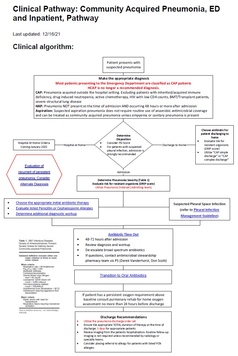 Community Acquired Pneumonia Guidelines 2024 Davita Lavinia