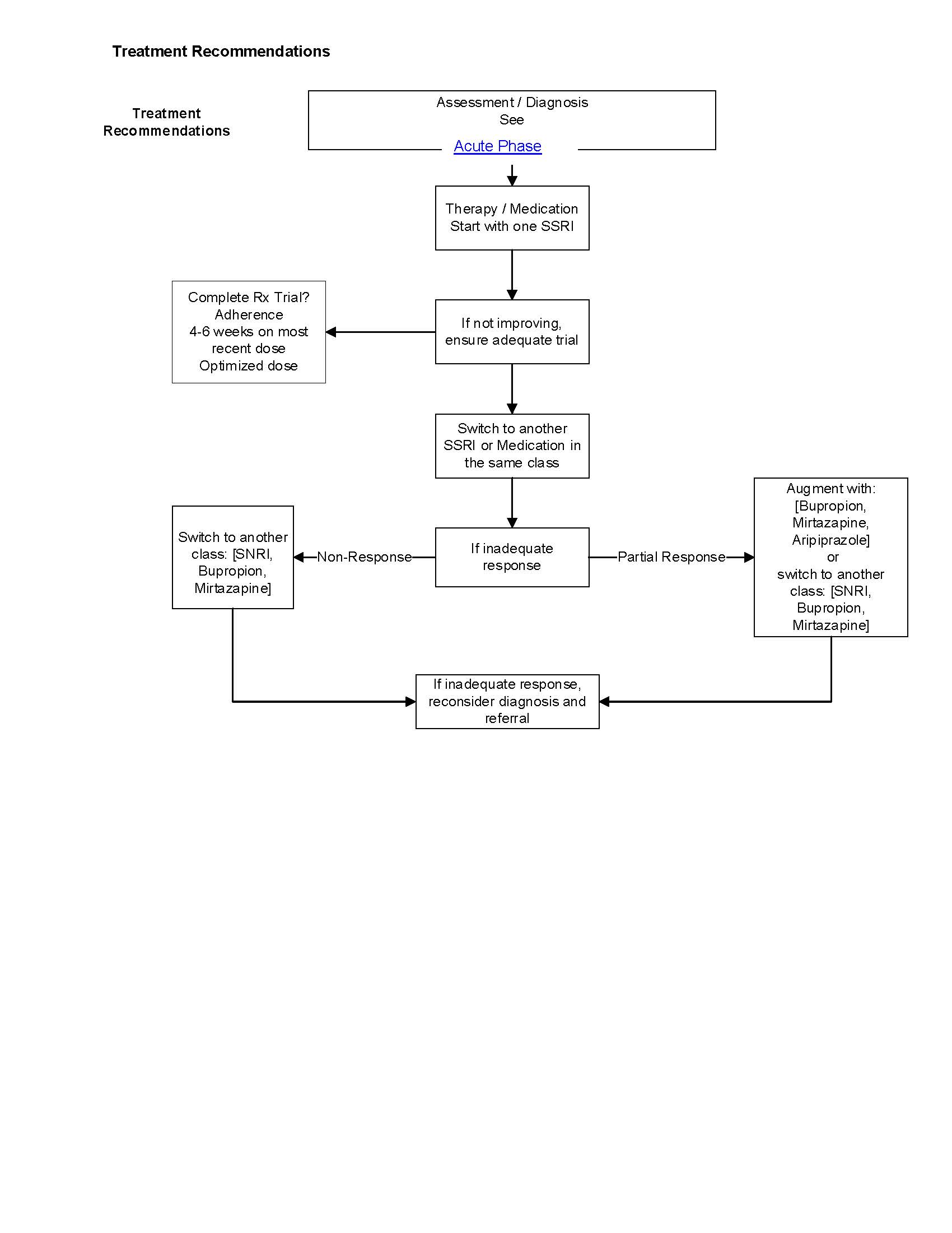 Pediatric Depression, Assessment & Treatment Spectrum Health